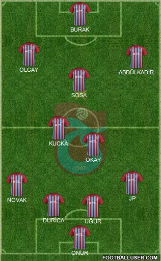 Trabzonspor Formation 2018