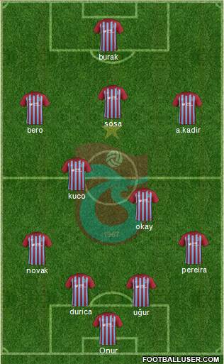Trabzonspor Formation 2018
