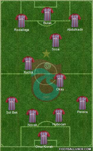 Trabzonspor Formation 2018