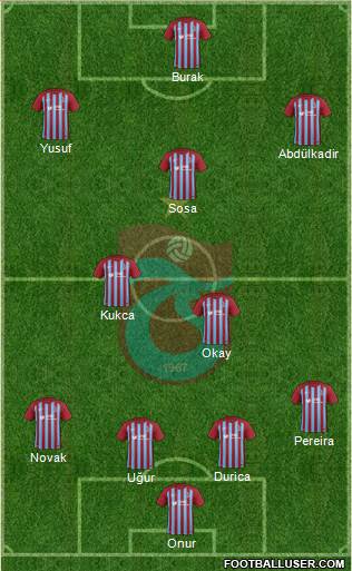 Trabzonspor Formation 2018