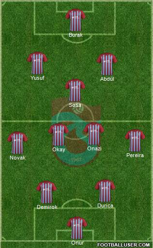 Trabzonspor Formation 2018