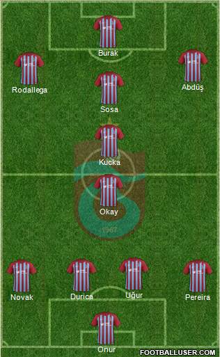 Trabzonspor Formation 2018