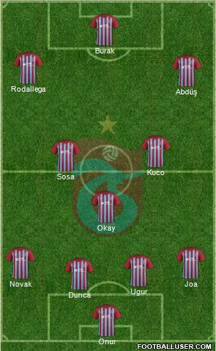 Trabzonspor Formation 2018