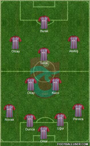 Trabzonspor Formation 2018