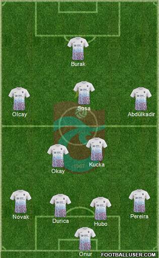 Trabzonspor Formation 2018