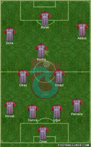 Trabzonspor Formation 2018