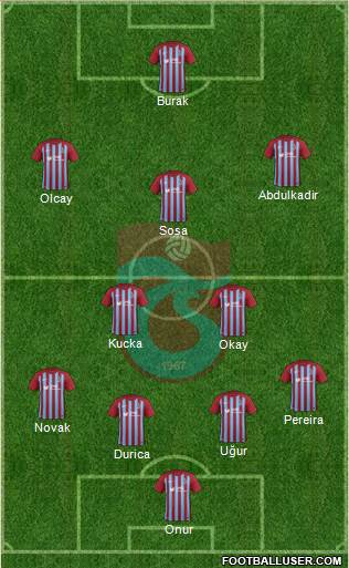Trabzonspor Formation 2018