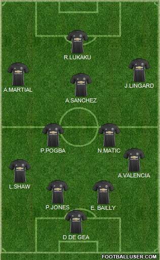 Manchester United Formation 2018
