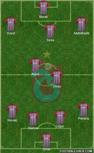 Trabzonspor Formation 2018