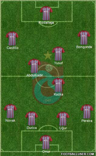 Trabzonspor Formation 2018