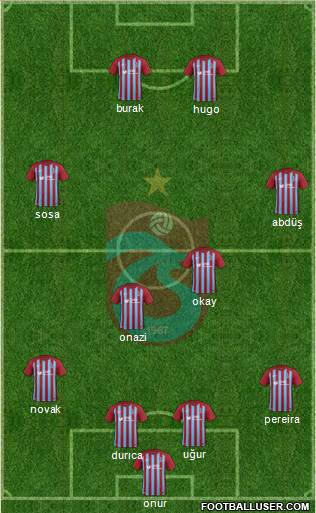 Trabzonspor Formation 2018