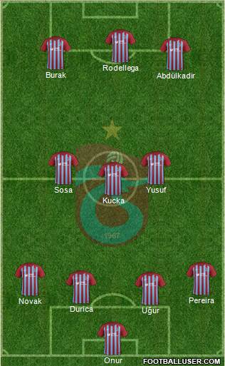 Trabzonspor Formation 2018