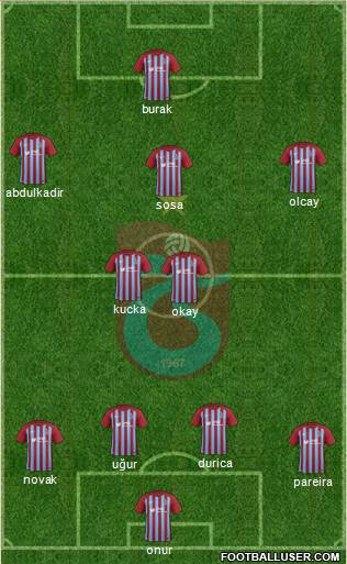 Trabzonspor Formation 2018