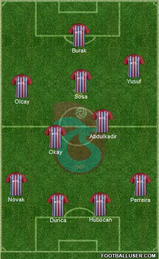 Trabzonspor Formation 2018
