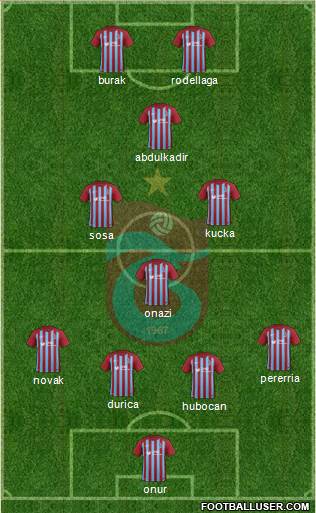 Trabzonspor Formation 2018