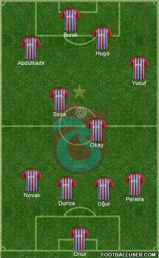 Trabzonspor Formation 2018