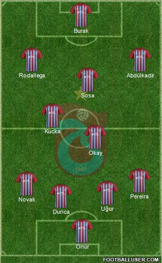 Trabzonspor Formation 2018