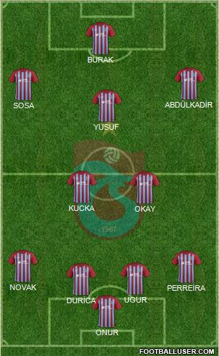 Trabzonspor Formation 2018
