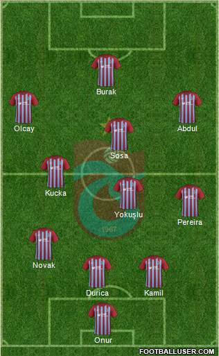 Trabzonspor Formation 2018