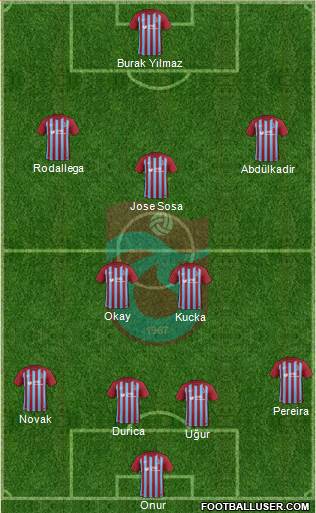 Trabzonspor Formation 2018