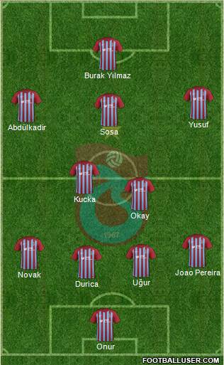Trabzonspor Formation 2018