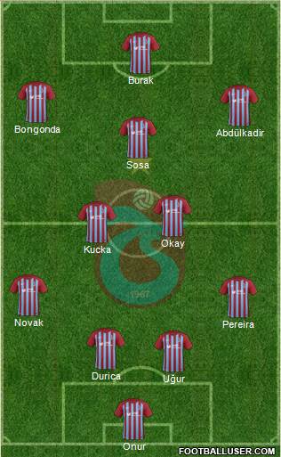 Trabzonspor Formation 2018