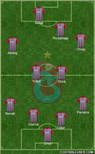 Trabzonspor Formation 2018