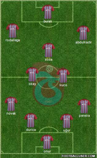 Trabzonspor Formation 2018