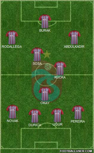 Trabzonspor Formation 2018