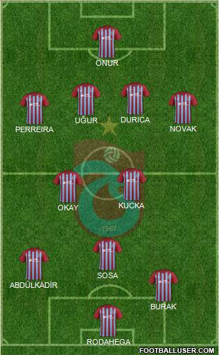 Trabzonspor Formation 2018