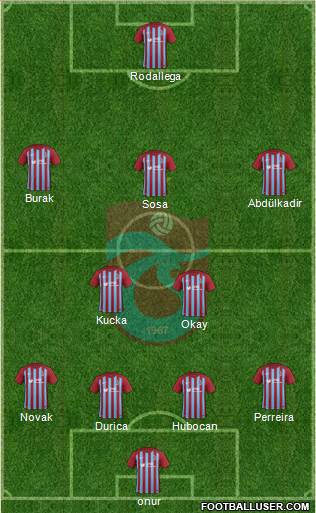 Trabzonspor Formation 2018