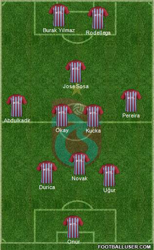 Trabzonspor Formation 2018