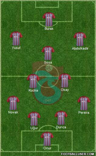 Trabzonspor Formation 2018