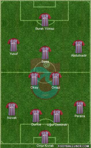 Trabzonspor Formation 2018