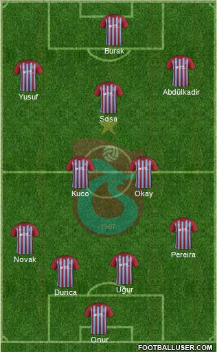 Trabzonspor Formation 2018