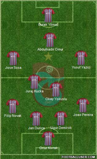 Trabzonspor Formation 2018