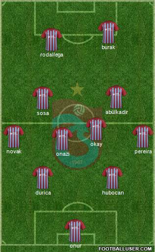 Trabzonspor Formation 2018