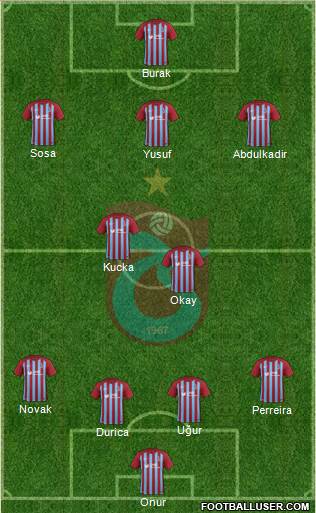 Trabzonspor Formation 2018