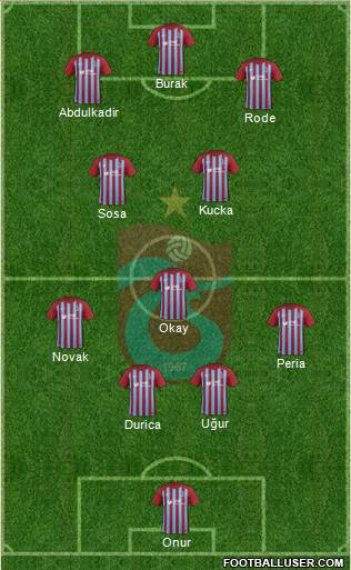 Trabzonspor Formation 2018