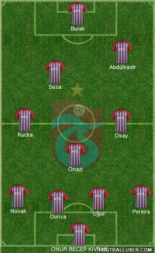 Trabzonspor Formation 2018