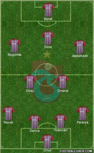 Trabzonspor Formation 2018
