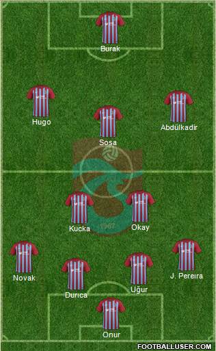 Trabzonspor Formation 2018