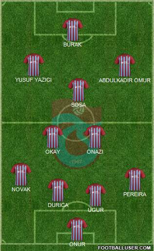 Trabzonspor Formation 2018