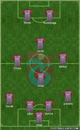 Trabzonspor Formation 2018
