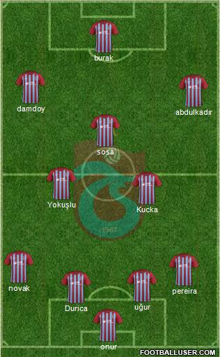 Trabzonspor Formation 2018