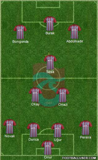 Trabzonspor Formation 2018