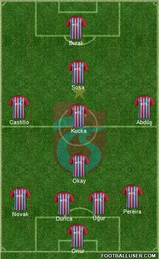 Trabzonspor Formation 2018