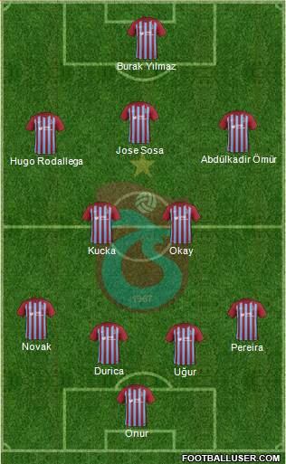 Trabzonspor Formation 2018