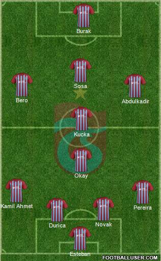 Trabzonspor Formation 2018