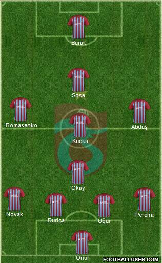 Trabzonspor Formation 2018